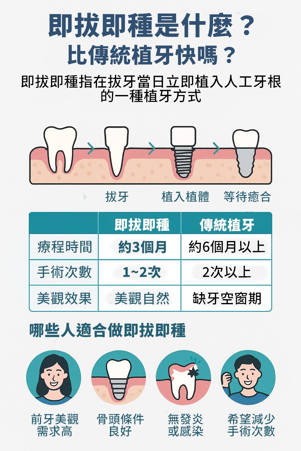 即拔即種