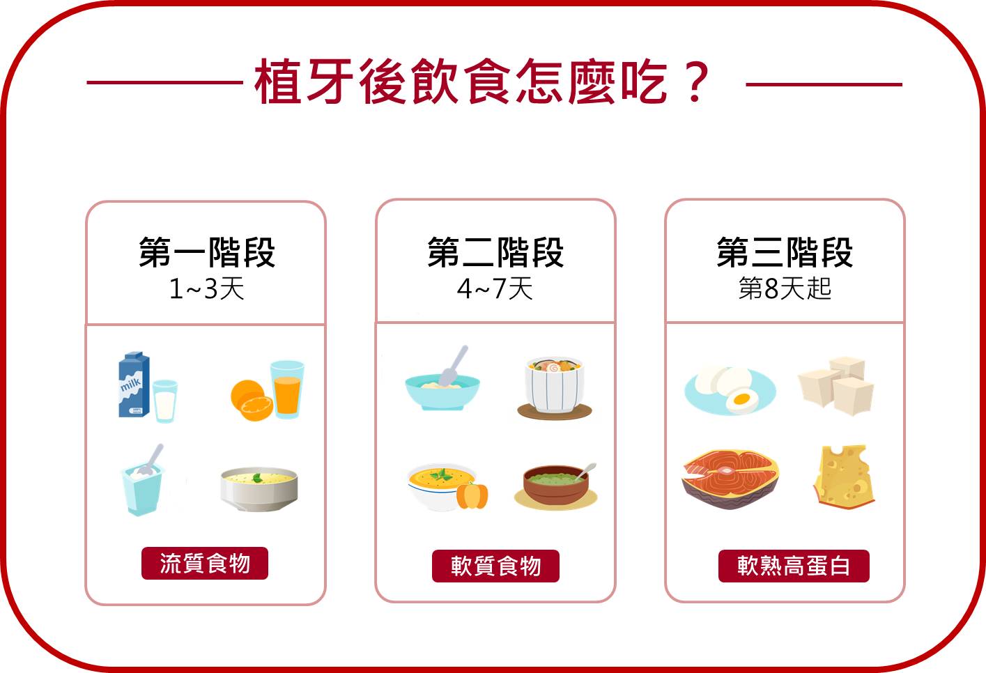植牙後怎麼吃